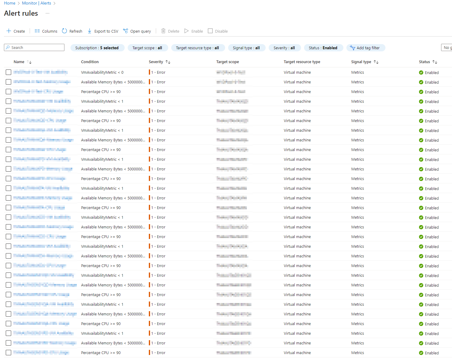 Azure Monitor Automation With DevOps And Tags